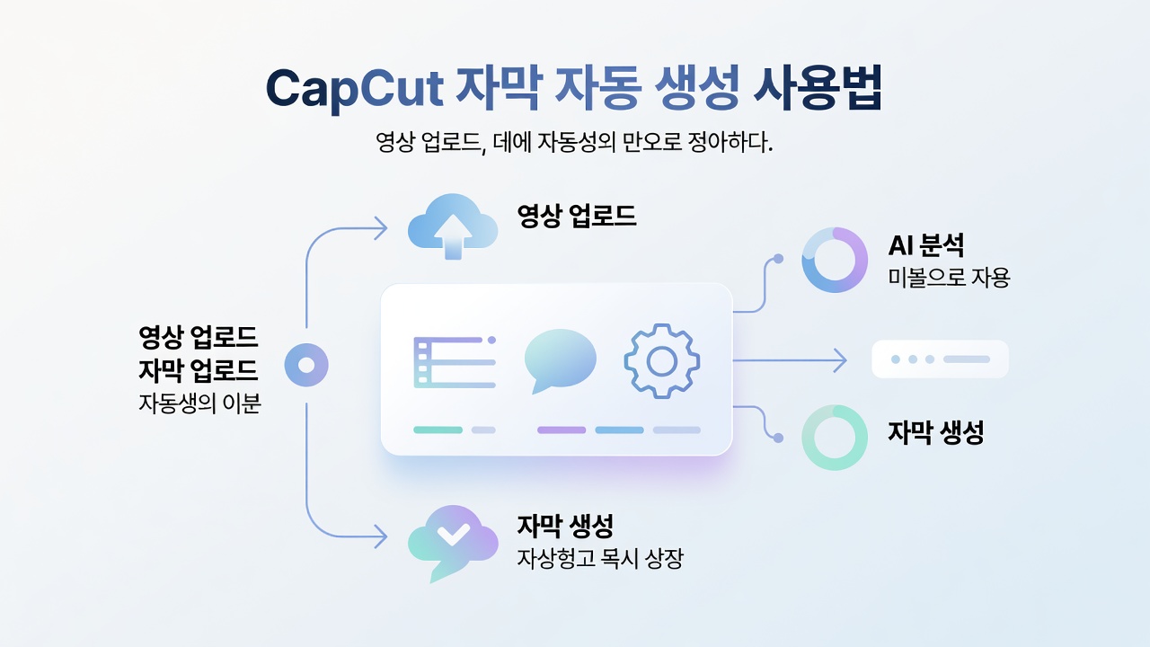 1 CapCut 자막 자동 생성이 뭐길래 다들 쓸까