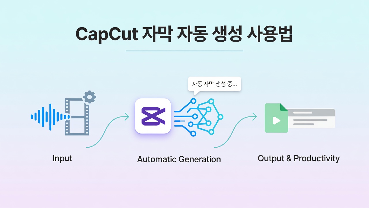 2 자동 자막 켜는 법 모바일PC 단계별