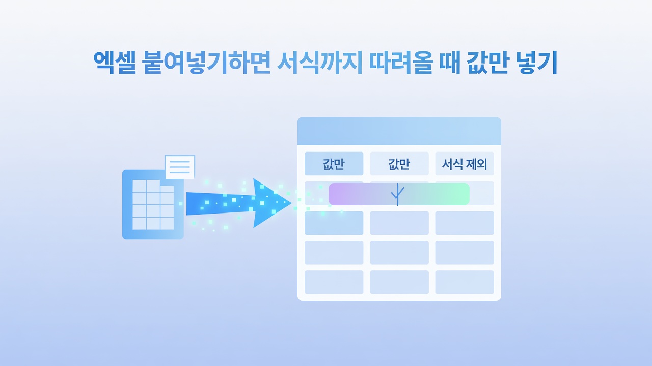 1 왜 서식까지 같이 붙여넣기 될까